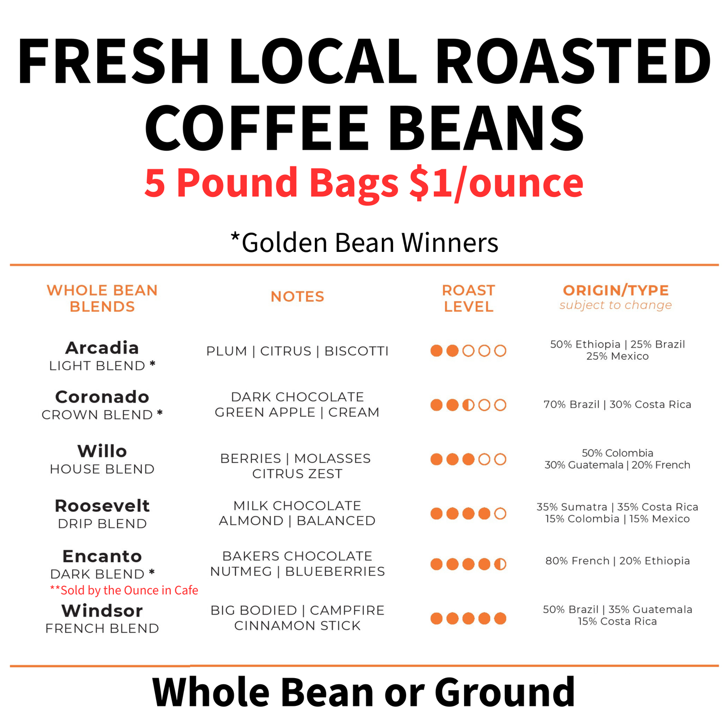 Fresh Roasted Coffee (Golden Bean Award Winner) 5# Bags/80oz  $1/ounce